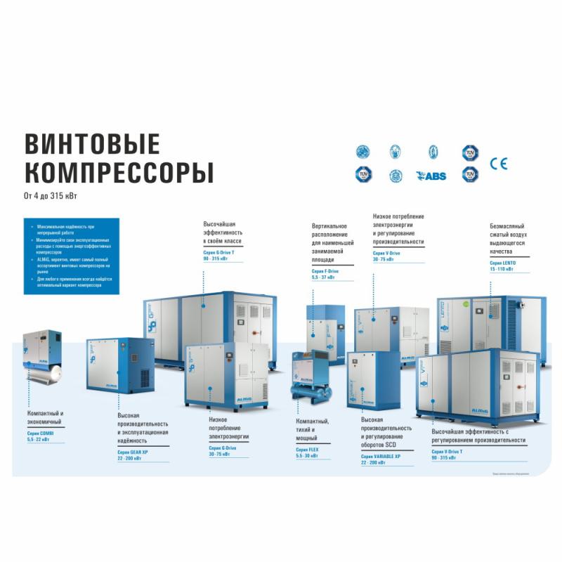 Особенности винтовых компрессоров Almig